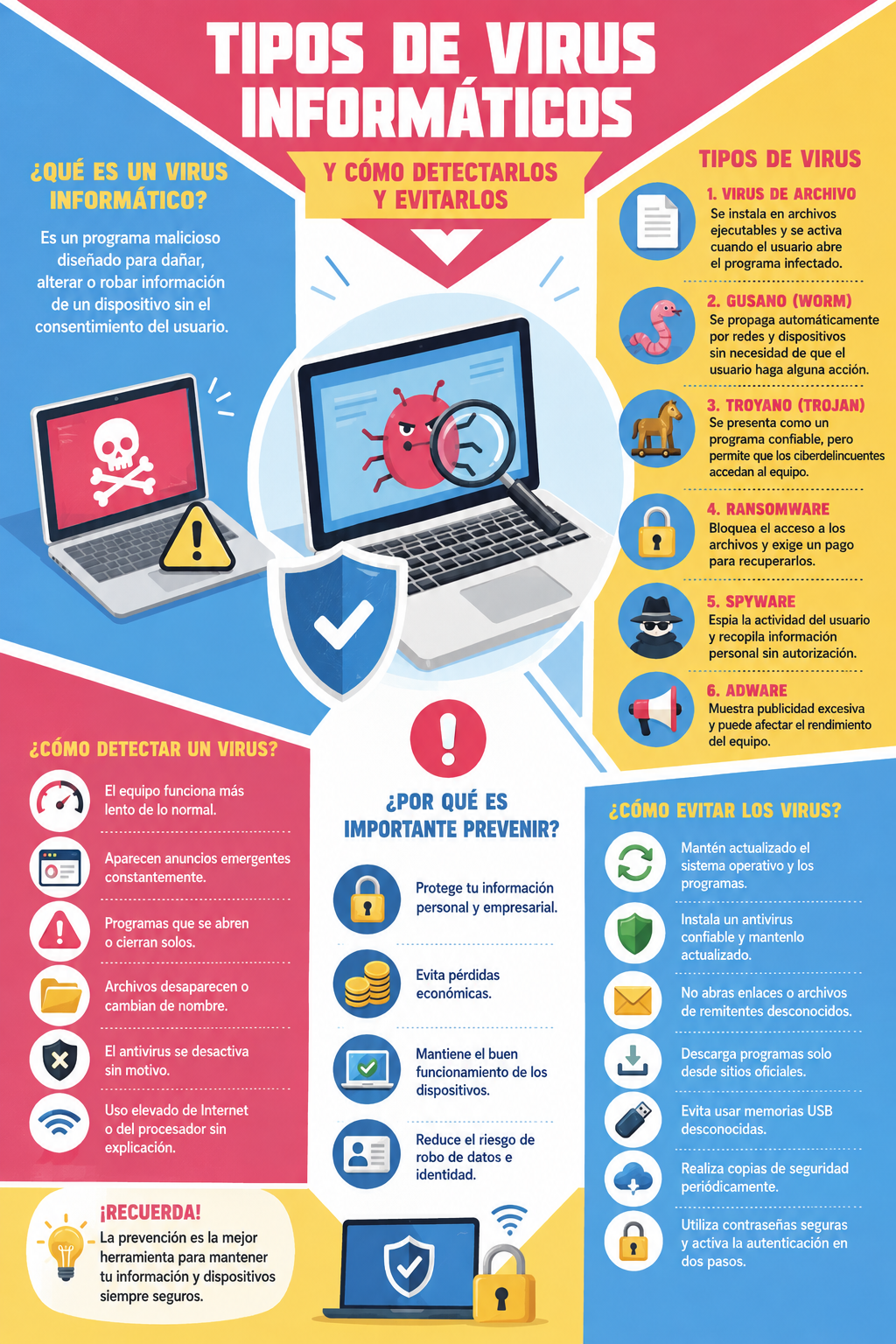 Infografía: tipos de virus informáticos y cómo evitarlos